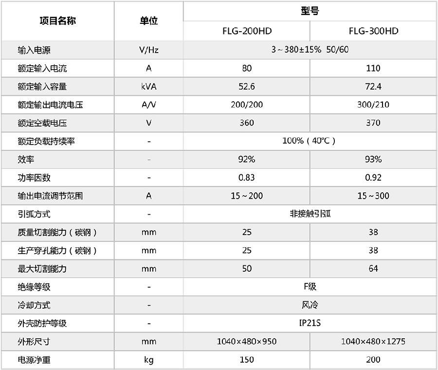 技術參數 圖片關鍵詞
